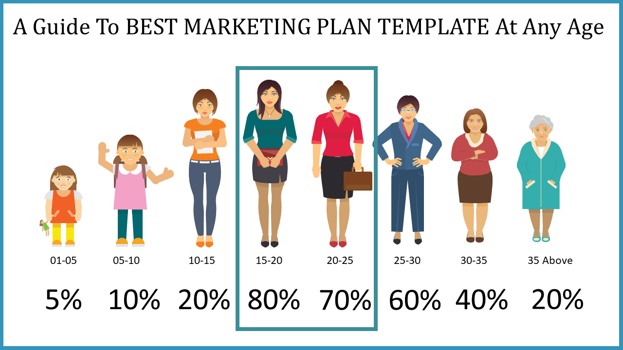 Best Marketing Plan Template and Google Slides Themes